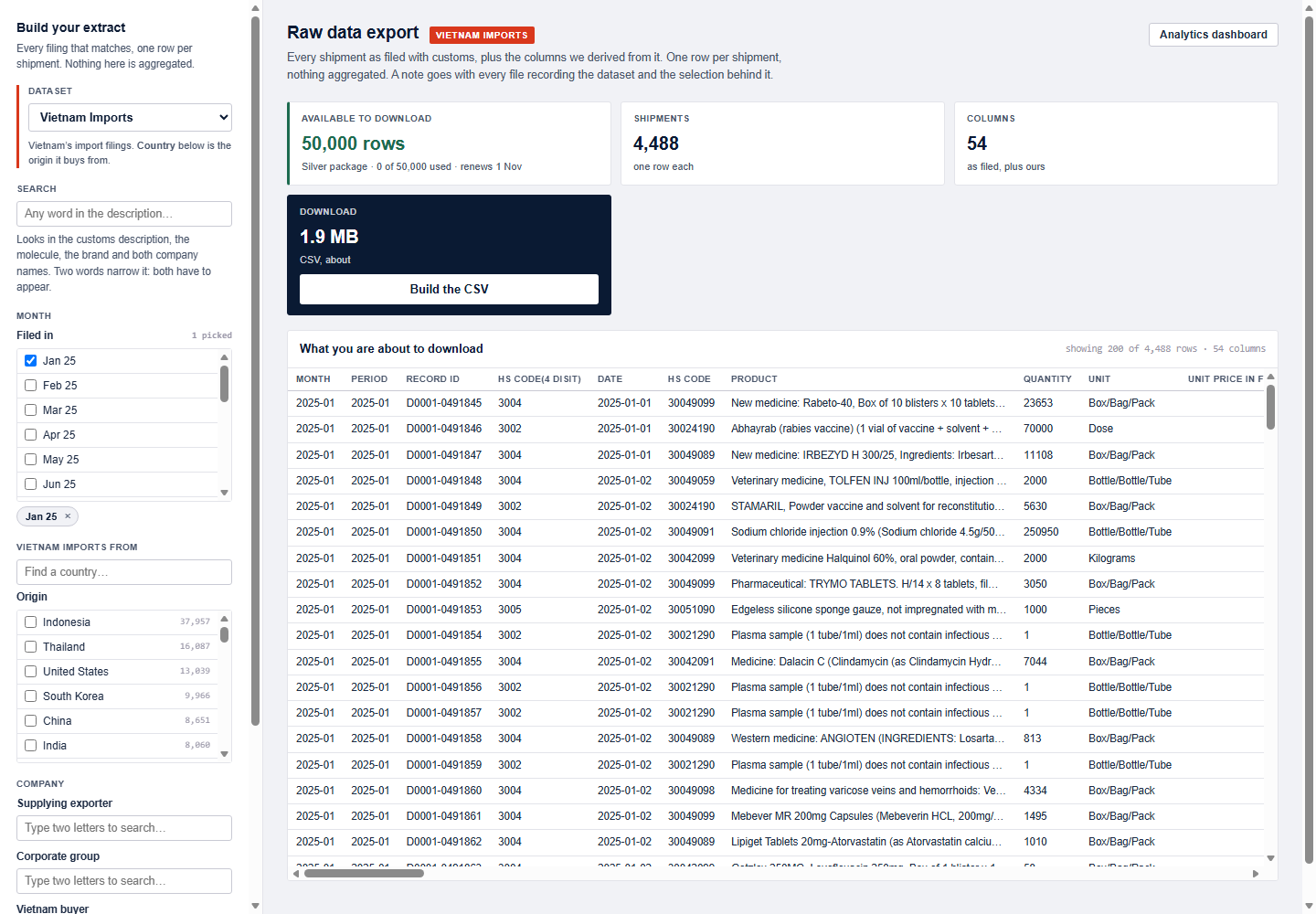 The raw data export: dataset, filters, rows available to download, and the shipments about to be downloaded